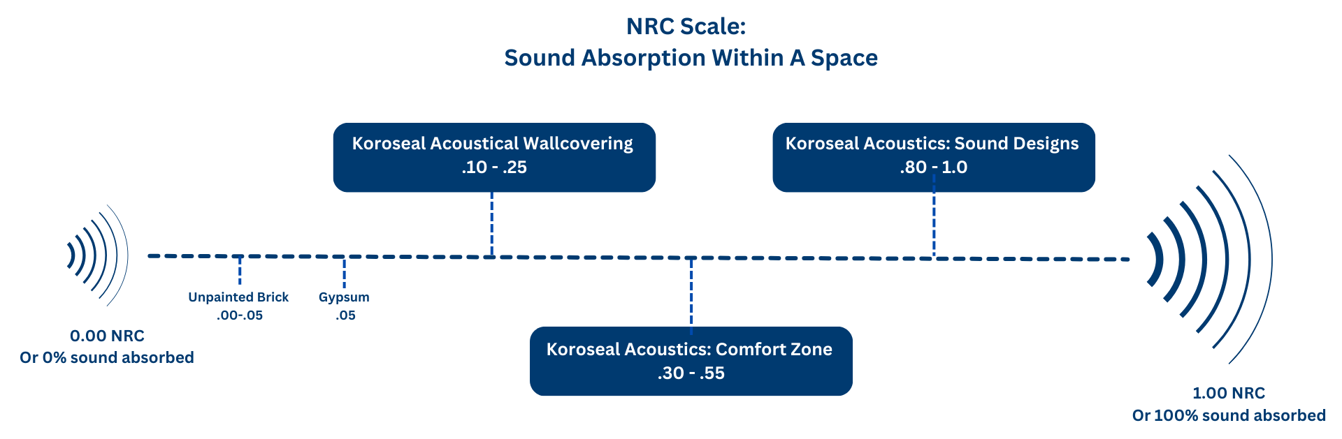 GBB-Scale-Acoustics.png