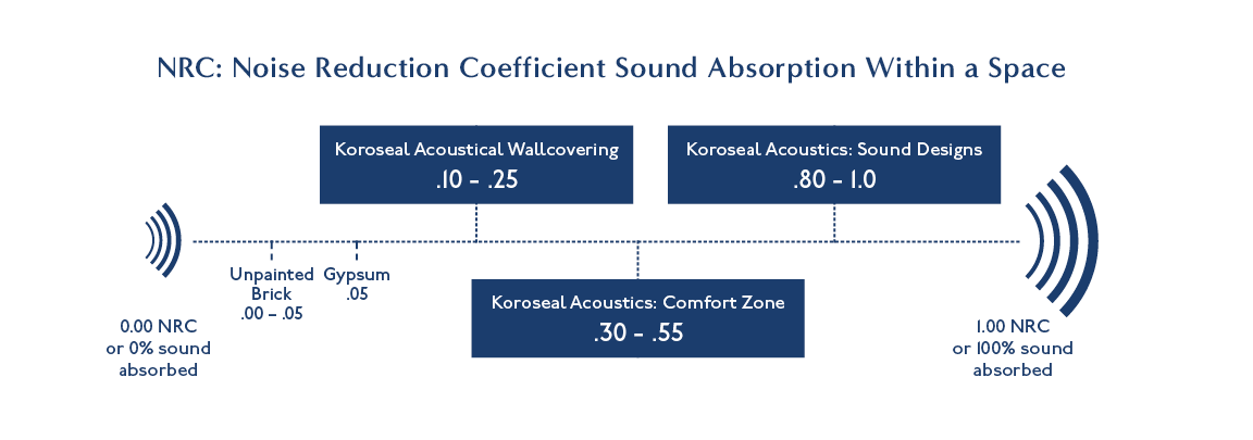 GBB-Scale-Acoustics.png