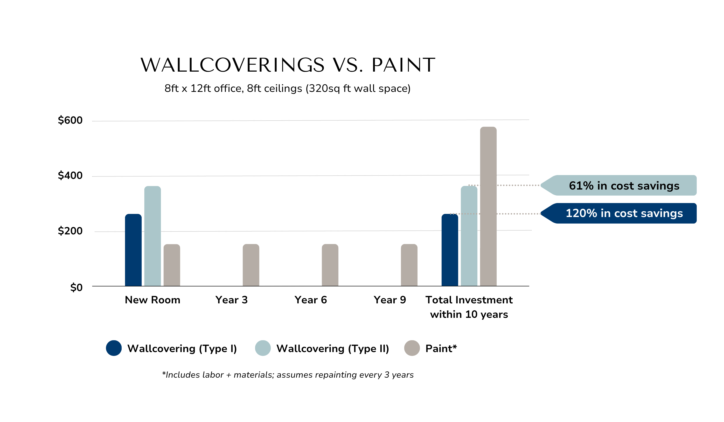 Cost Comparison Chart